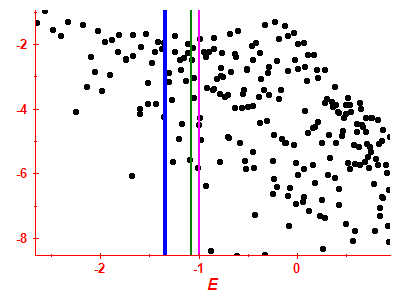 Strength function log